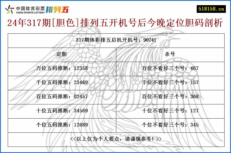 24年317期[胆色]排列五开机号后今晚定位胆码剖析