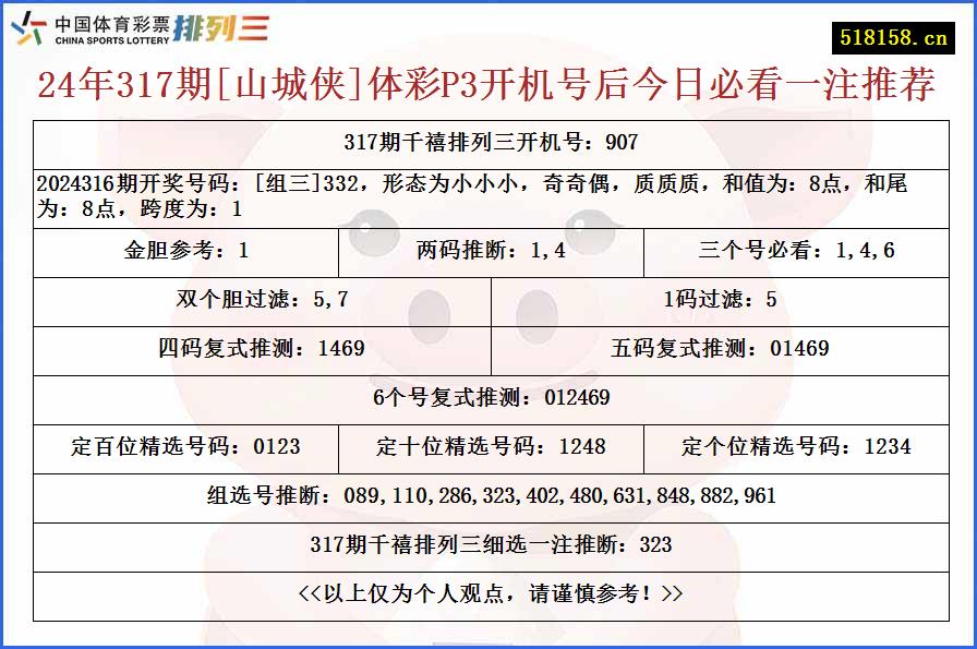 24年317期[山城侠]体彩P3开机号后今日必看一注推荐