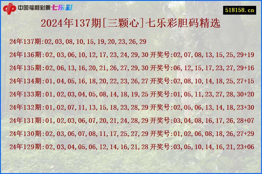 2024年137期[三颗心]七乐彩胆码精选