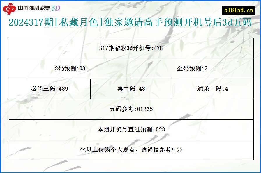 2024317期[私藏月色]独家邀请高手预测开机号后3d五码