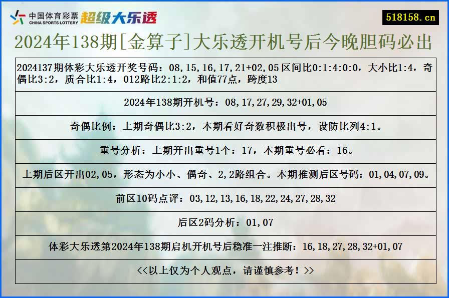 2024年138期[金算子]大乐透开机号后今晚胆码必出