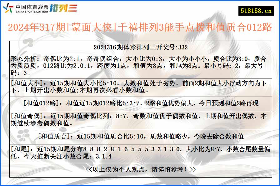 2024年317期[蒙面大侠]千禧排列3能手点拨和值质合012路