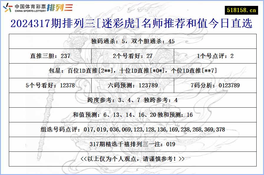 2024317期排列三[迷彩虎]名师推荐和值今日直选