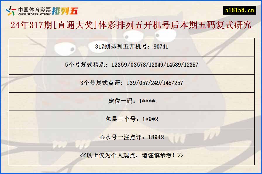 24年317期[直通大奖]体彩排列五开机号后本期五码复式研究