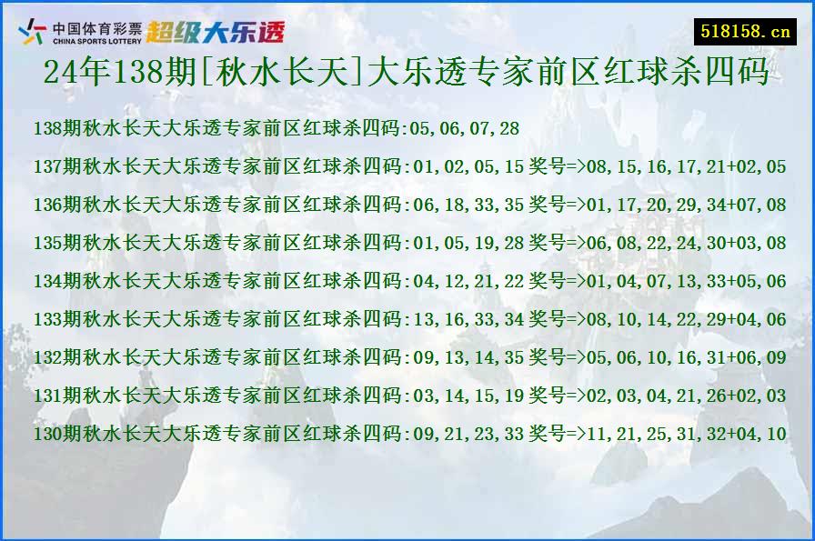 24年138期[秋水长天]大乐透专家前区红球杀四码