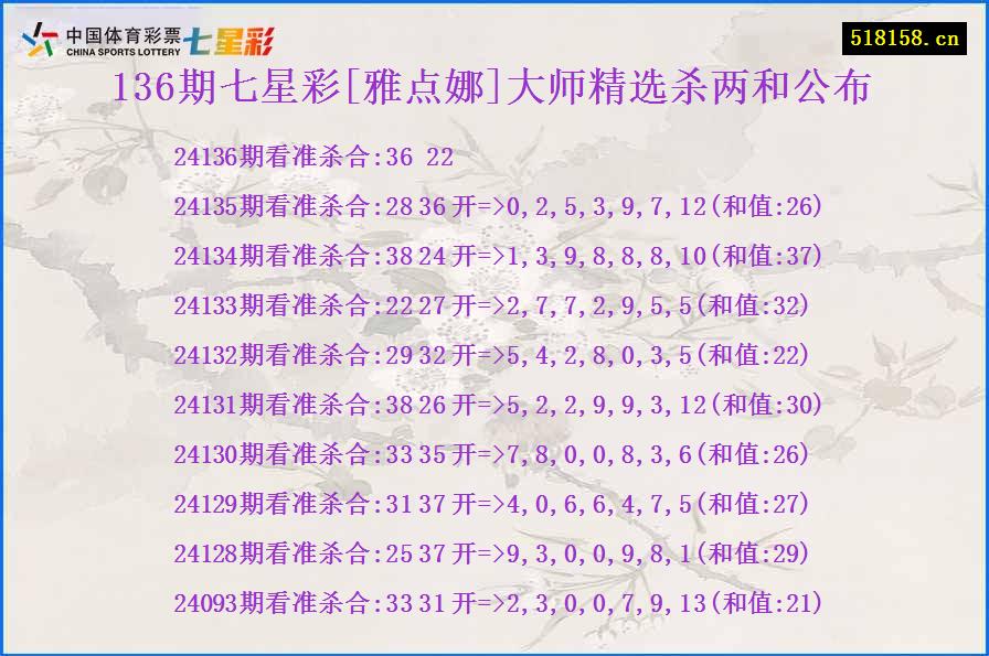 136期七星彩[雅点娜]大师精选杀两和公布