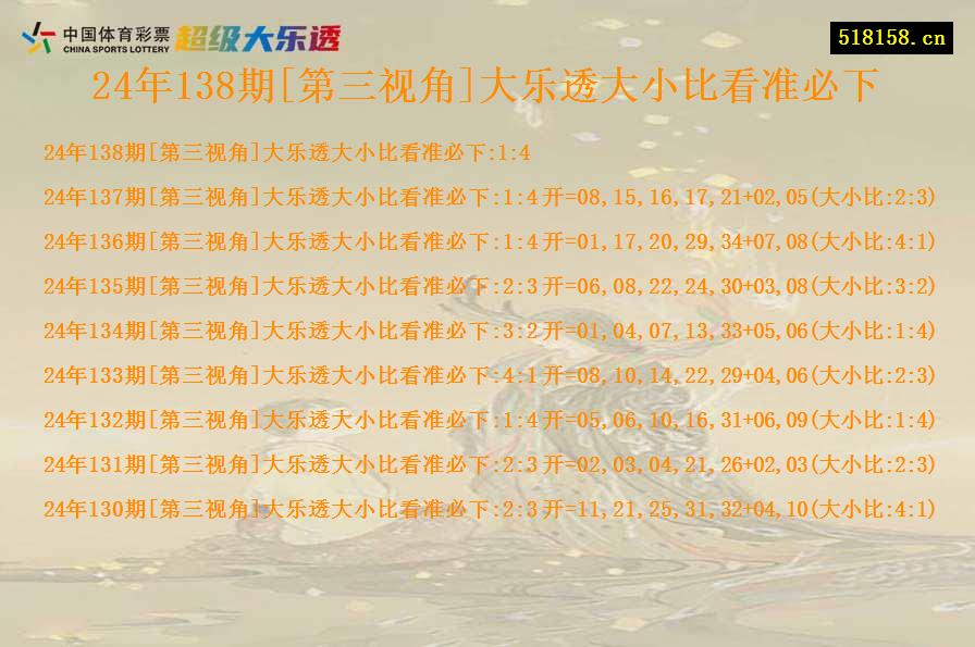 24年138期[第三视角]大乐透大小比看准必下