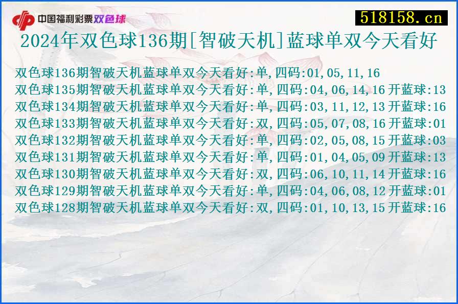 2024年双色球136期[智破天机]蓝球单双今天看好