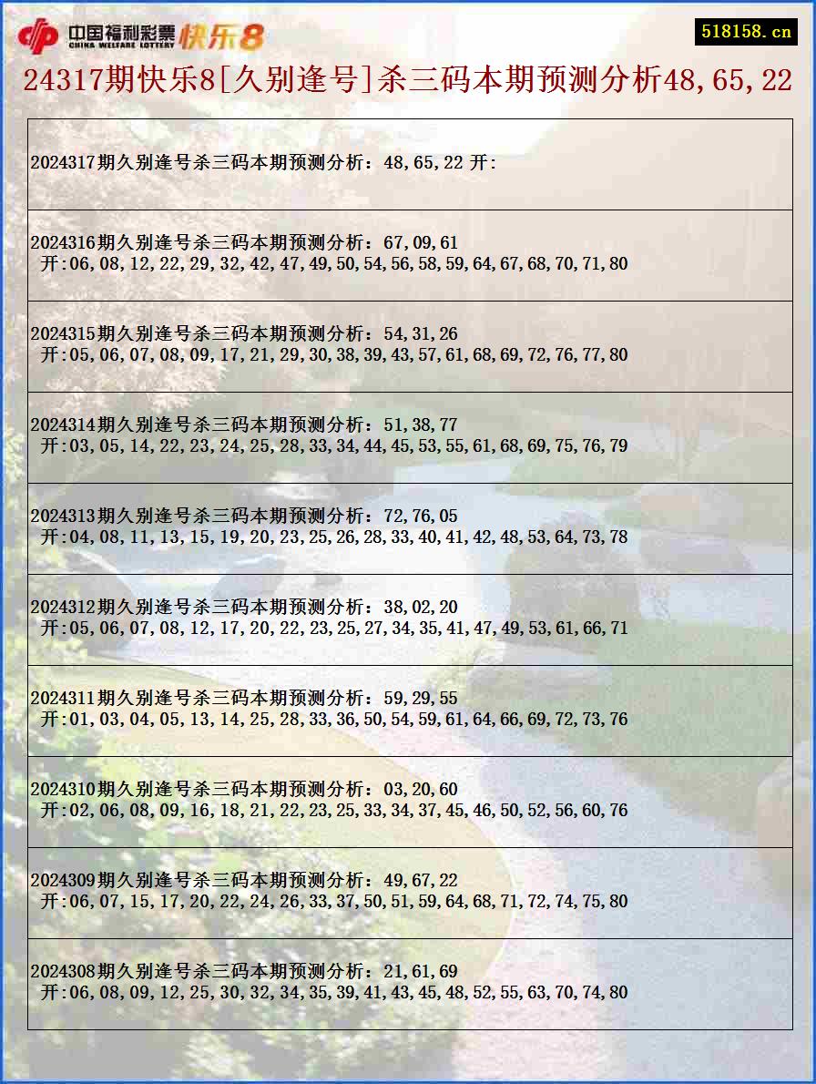 24317期快乐8[久别逢号]杀三码本期预测分析48,65,22