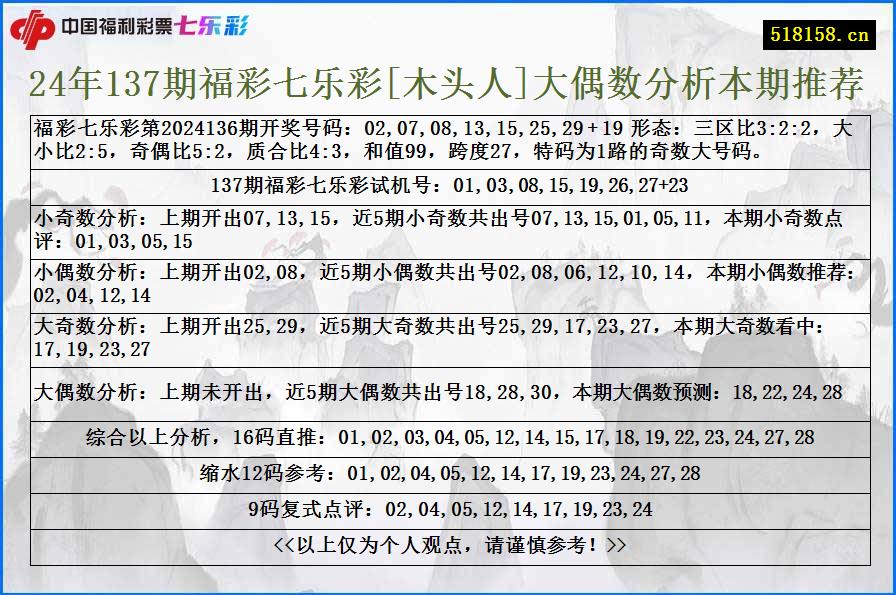 24年137期福彩七乐彩[木头人]大偶数分析本期推荐