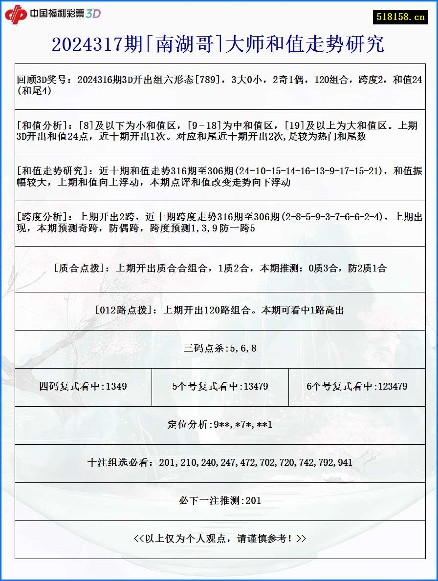 2024317期[南湖哥]大师和值走势研究