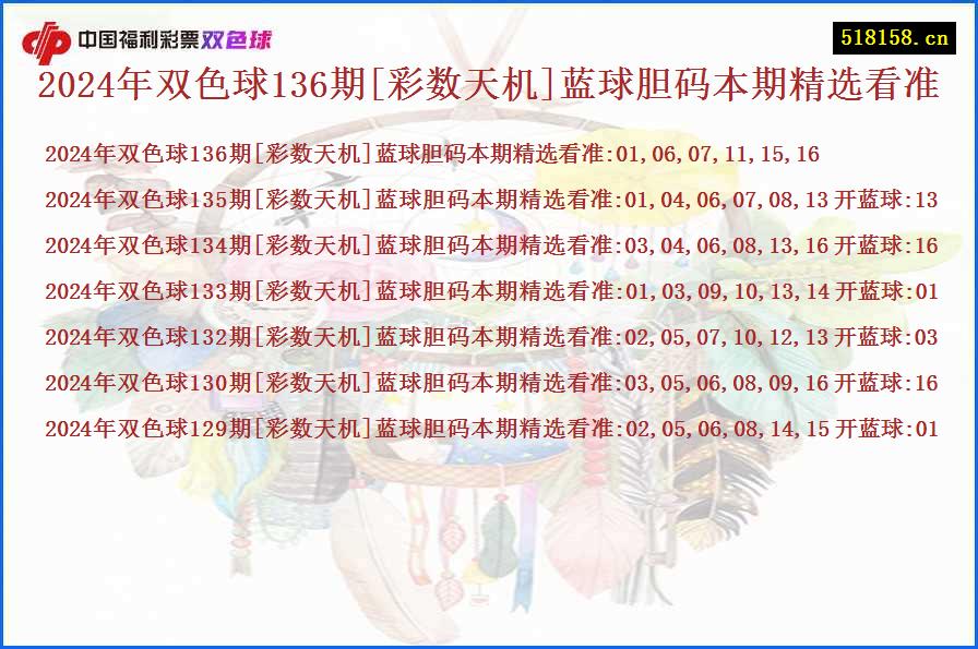 2024年双色球136期[彩数天机]蓝球胆码本期精选看准