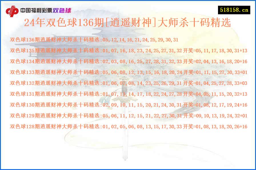 24年双色球136期[逍遥财神]大师杀十码精选