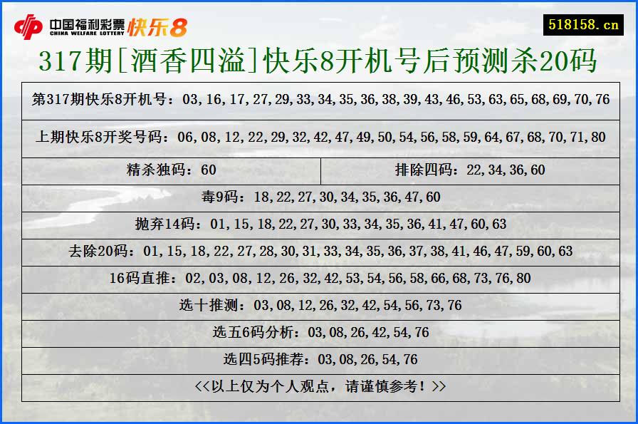 317期[酒香四溢]快乐8开机号后预测杀20码