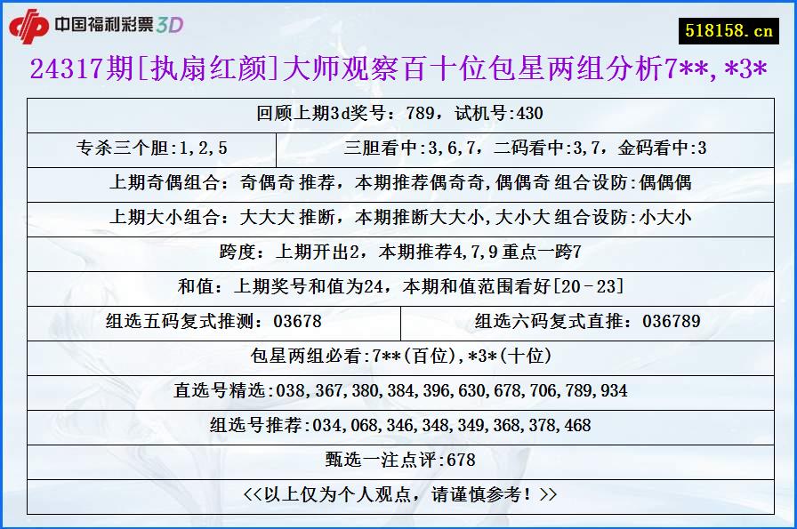 24317期[执扇红颜]大师观察百十位包星两组分析7**,*3*