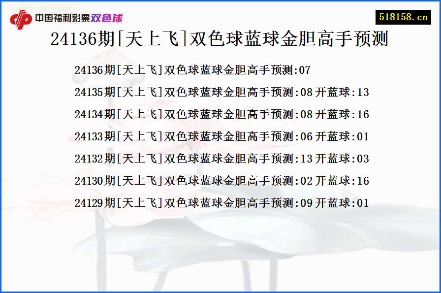 24136期[天上飞]双色球蓝球金胆高手预测