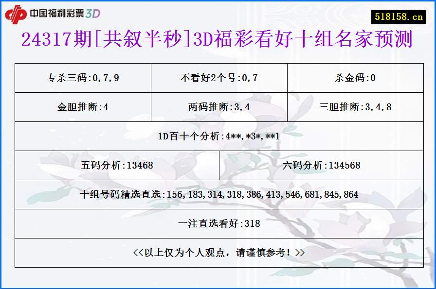 24317期[共叙半秒]3D福彩看好十组名家预测