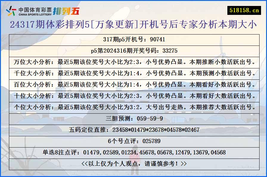 24317期体彩排列5[万象更新]开机号后专家分析本期大小