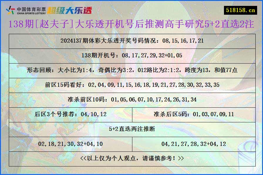 138期[赵夫子]大乐透开机号后推测高手研究5+2直选2注