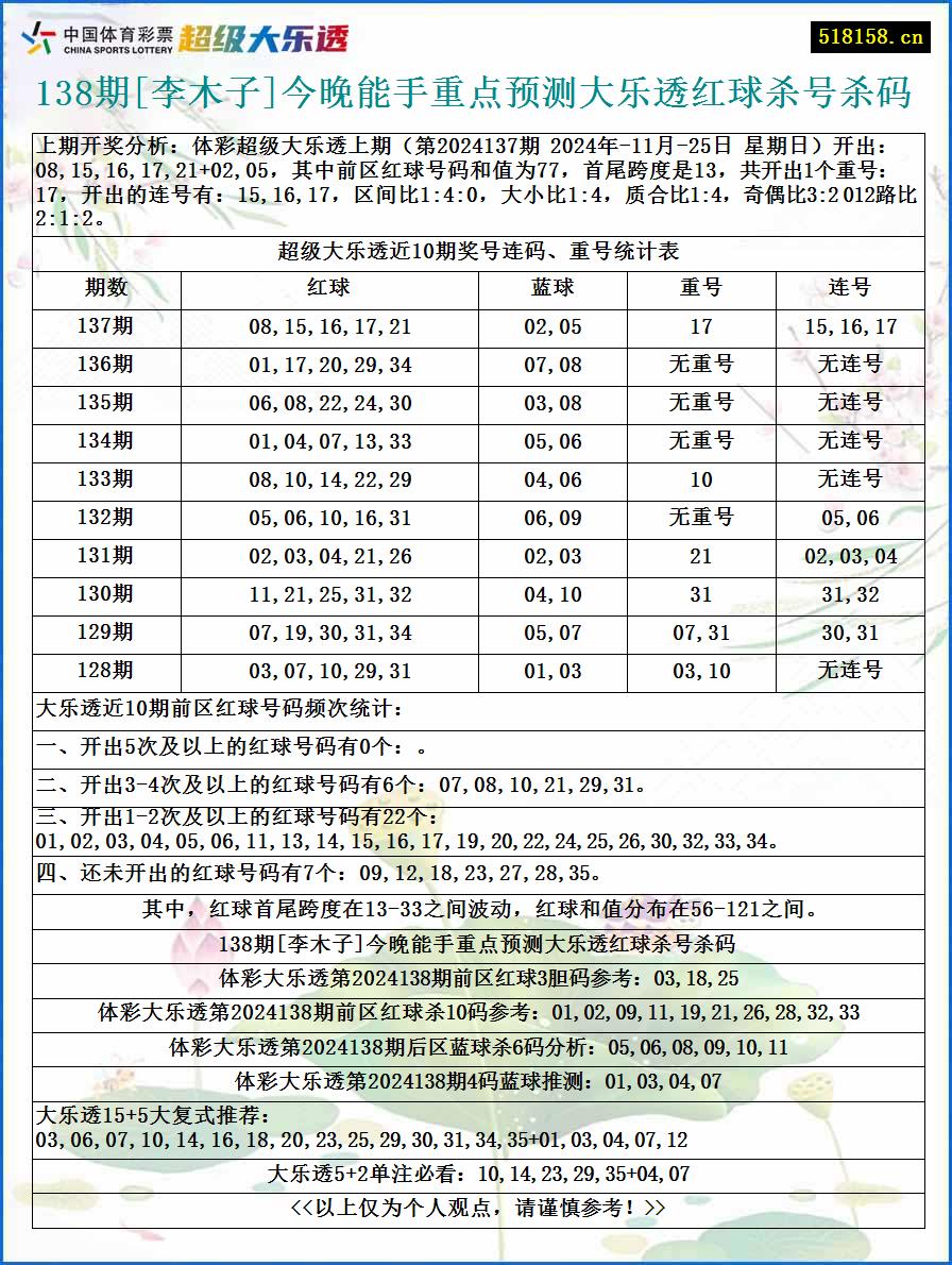 138期[李木子]今晚能手重点预测大乐透红球杀号杀码