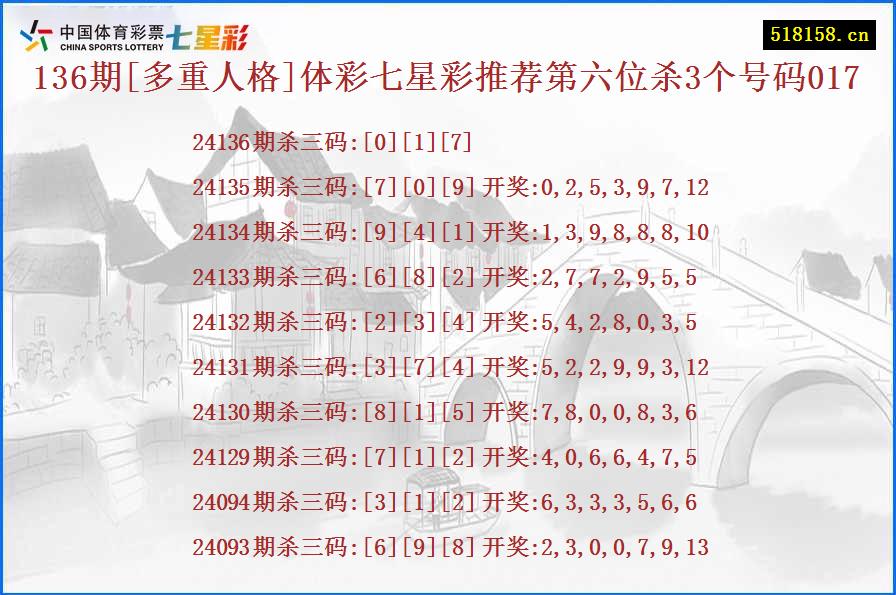 136期[多重人格]体彩七星彩推荐第六位杀3个号码017