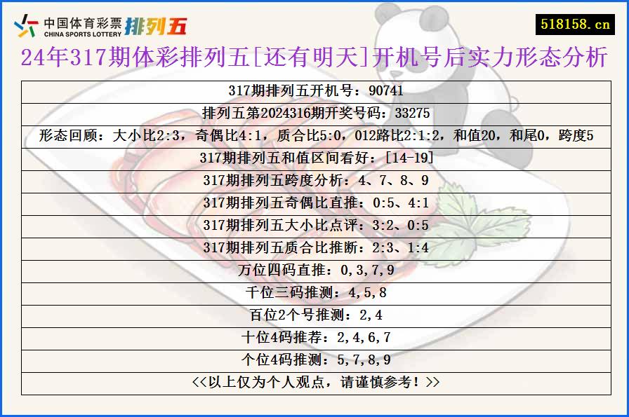 24年317期体彩排列五[还有明天]开机号后实力形态分析