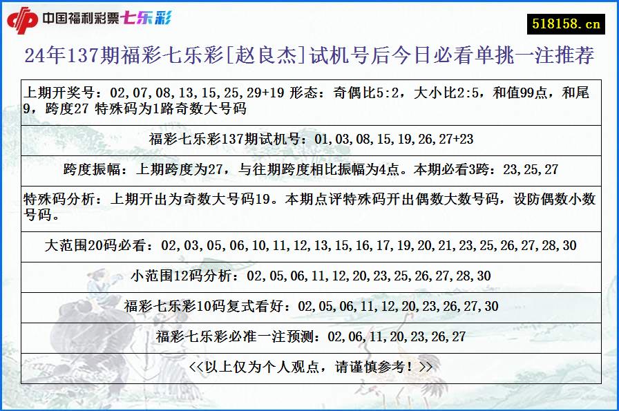 24年137期福彩七乐彩[赵良杰]试机号后今日必看单挑一注推荐