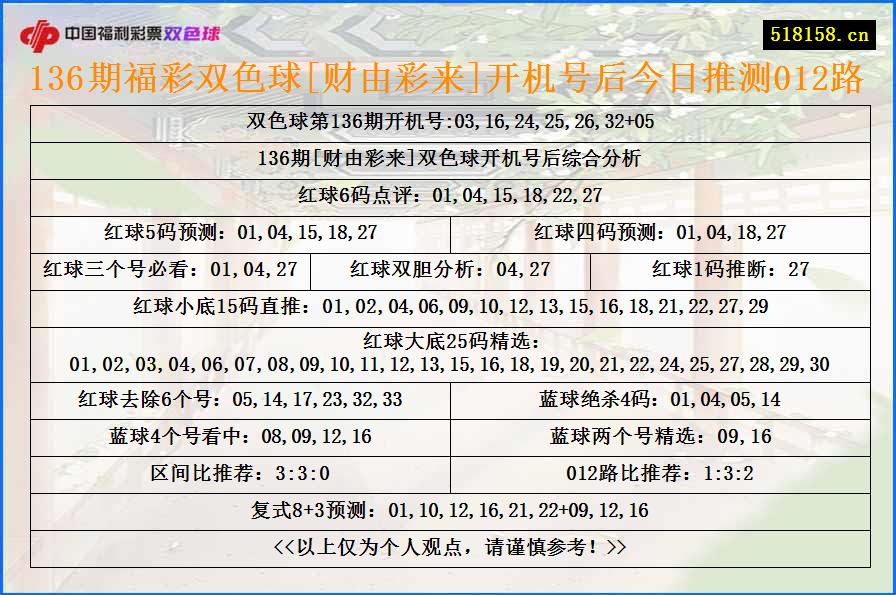 136期福彩双色球[财由彩来]开机号后今日推测012路