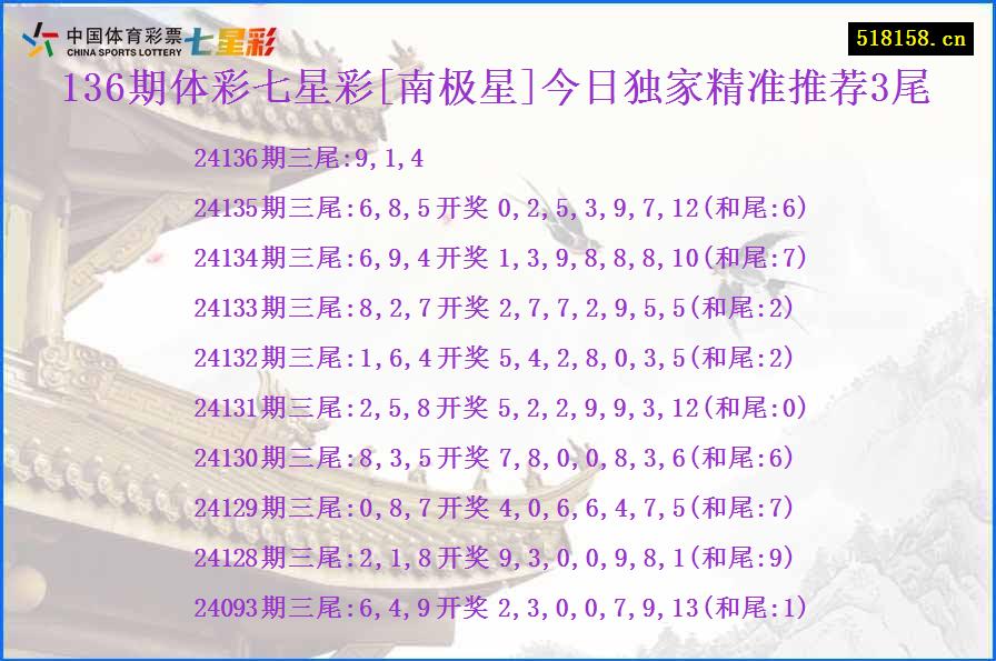 136期体彩七星彩[南极星]今日独家精准推荐3尾