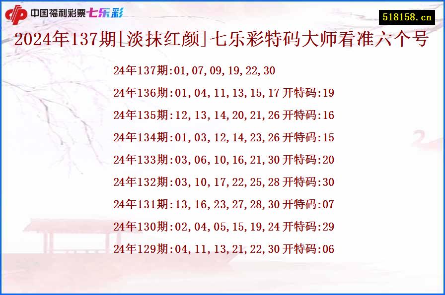 2024年137期[淡抹红颜]七乐彩特码大师看准六个号