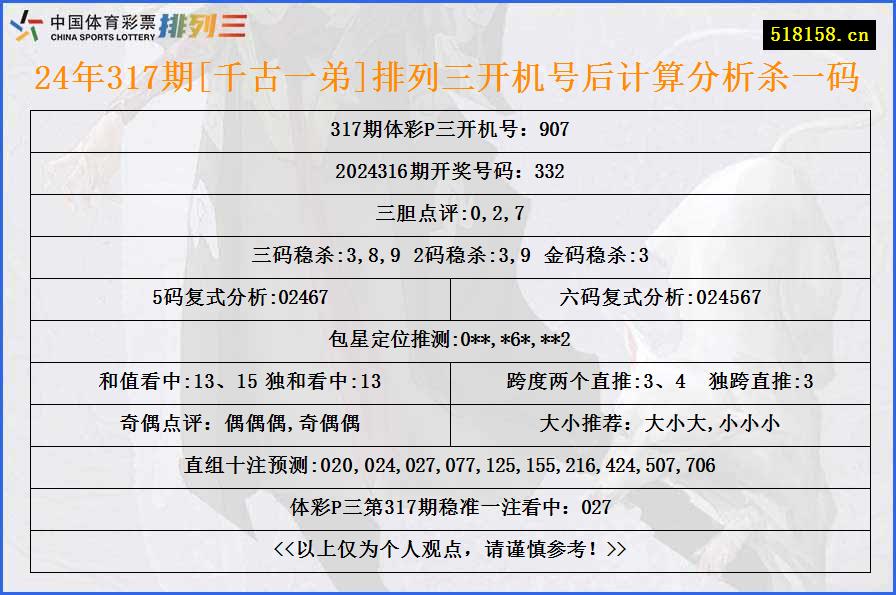 24年317期[千古一弟]排列三开机号后计算分析杀一码