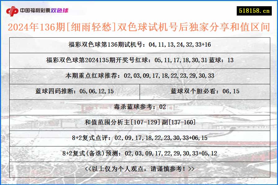 2024年136期[细雨轻愁]双色球试机号后独家分享和值区间