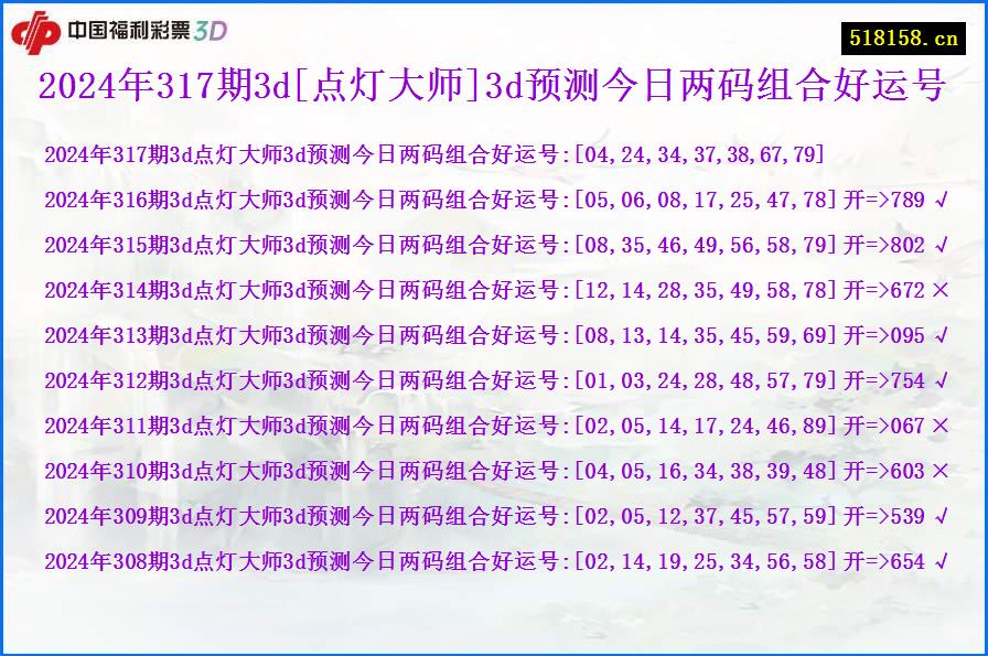 2024年317期3d[点灯大师]3d预测今日两码组合好运号