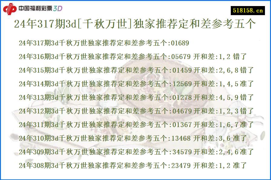 24年317期3d[千秋万世]独家推荐定和差参考五个