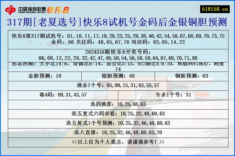 317期[老夏选号]快乐8试机号金码后金银铜胆预测