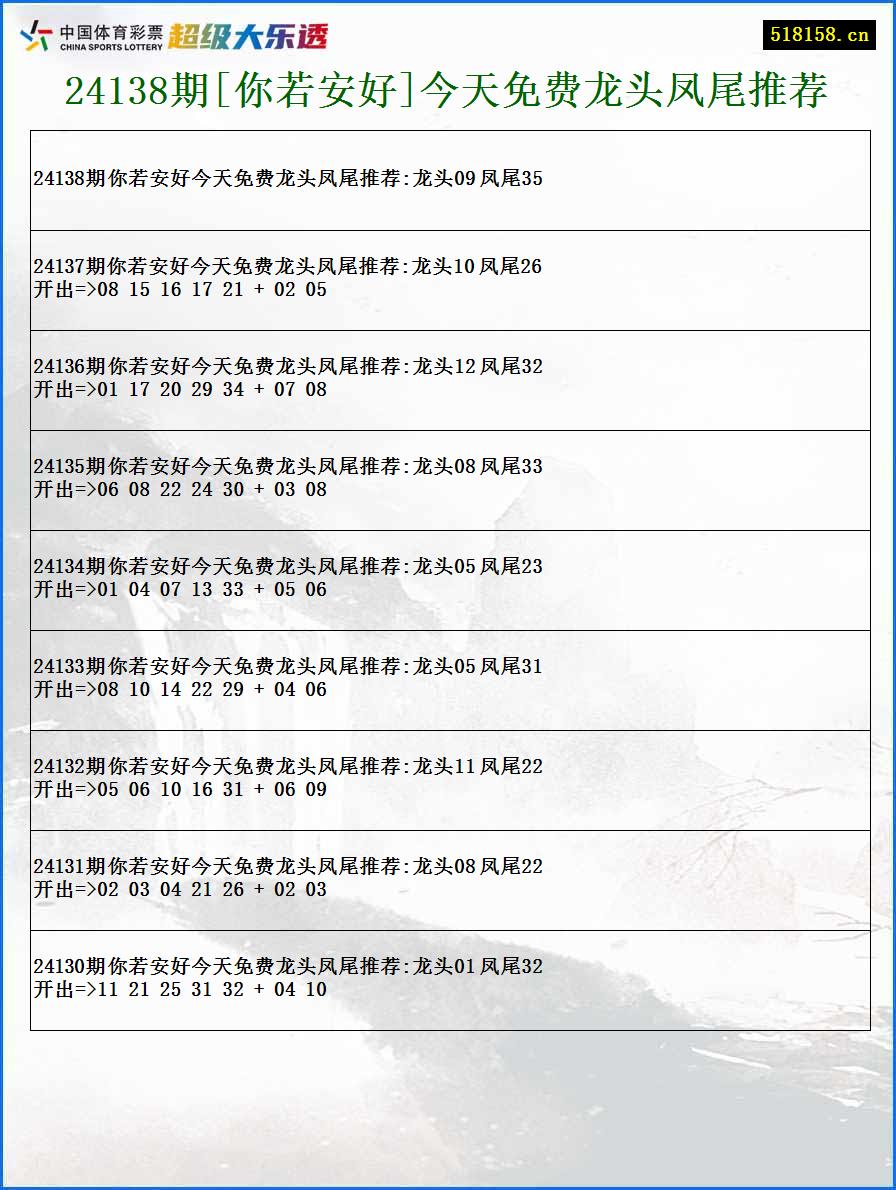 24138期[你若安好]今天免费龙头凤尾推荐