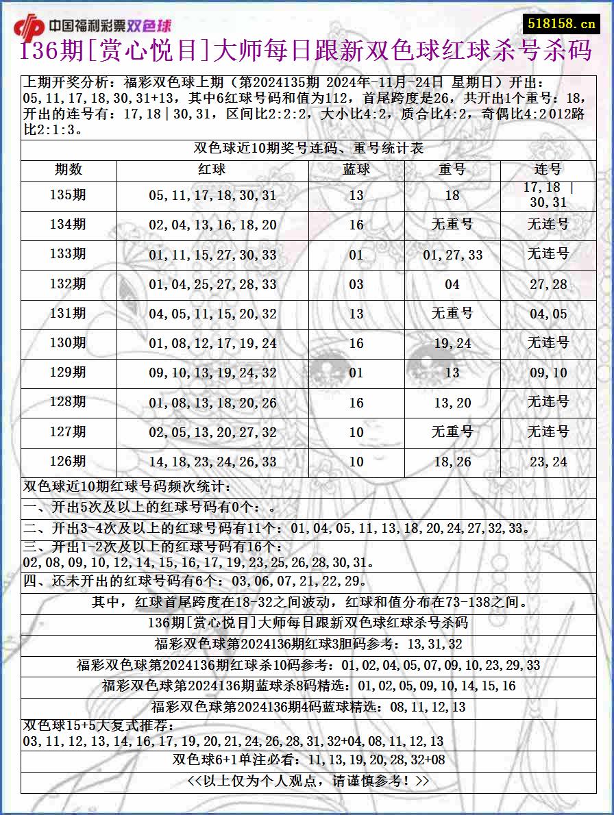 136期[赏心悦目]大师每日跟新双色球红球杀号杀码