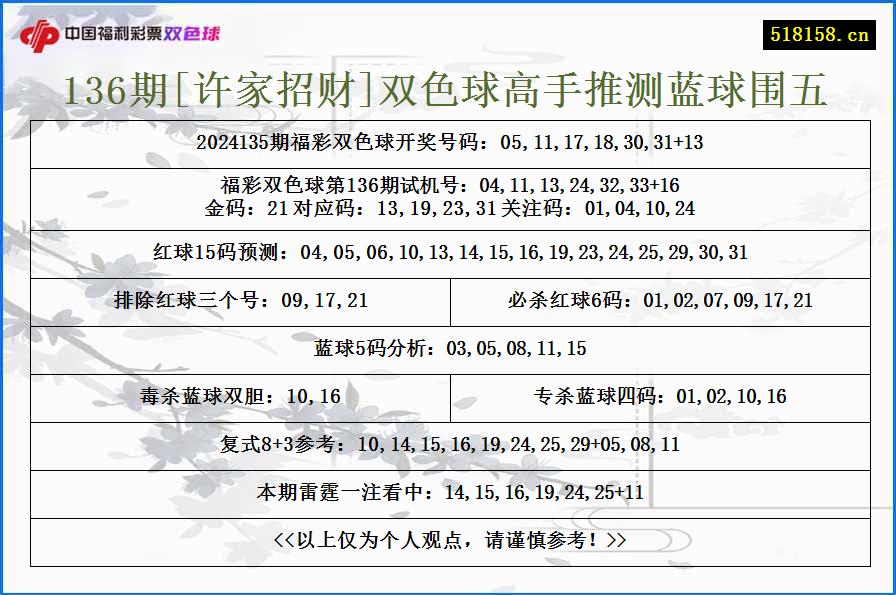 136期[许家招财]双色球高手推测蓝球围五