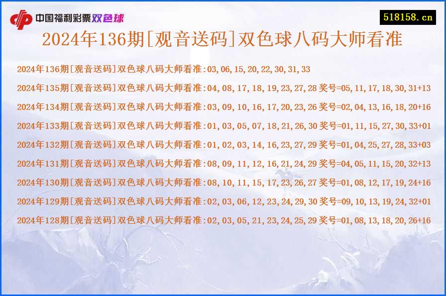 2024年136期[观音送码]双色球八码大师看准