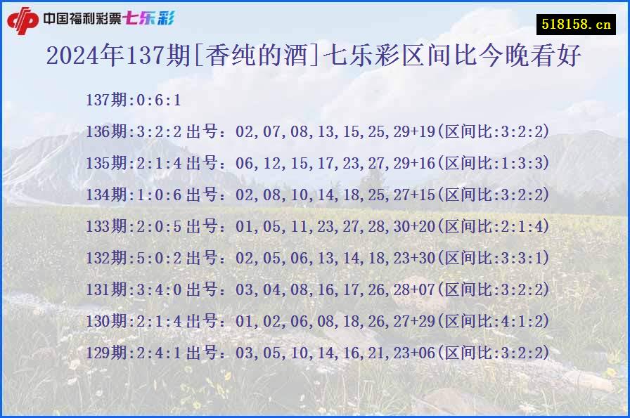 2024年137期[香纯的酒]七乐彩区间比今晚看好