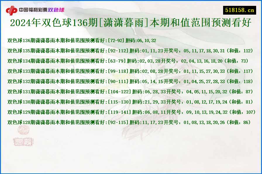 2024年双色球136期[潇潇暮雨]本期和值范围预测看好