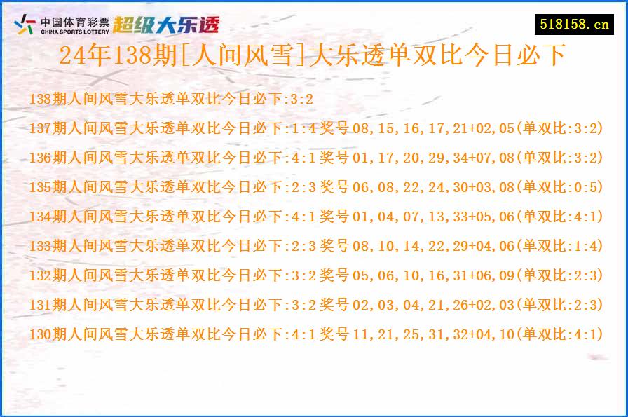 24年138期[人间风雪]大乐透单双比今日必下