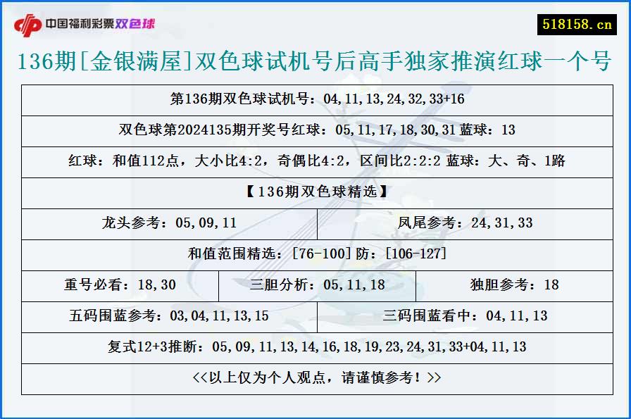 136期[金银满屋]双色球试机号后高手独家推演红球一个号