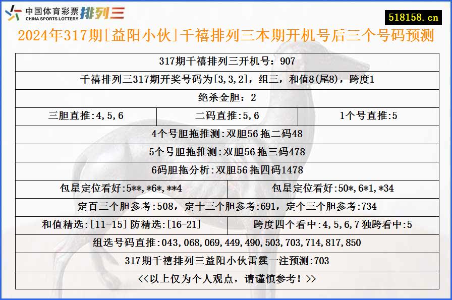 2024年317期[益阳小伙]千禧排列三本期开机号后三个号码预测