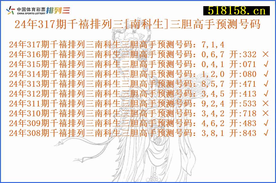 24年317期千禧排列三[南科生]三胆高手预测号码