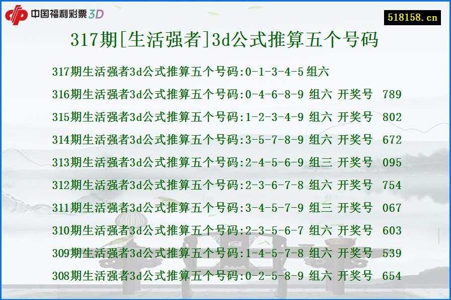 317期[生活强者]3d公式推算五个号码