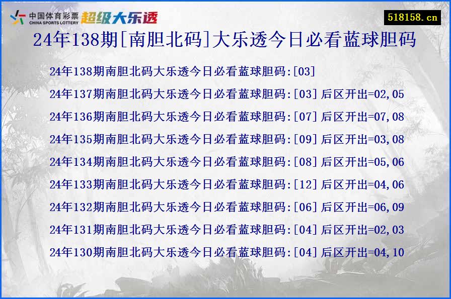 24年138期[南胆北码]大乐透今日必看蓝球胆码