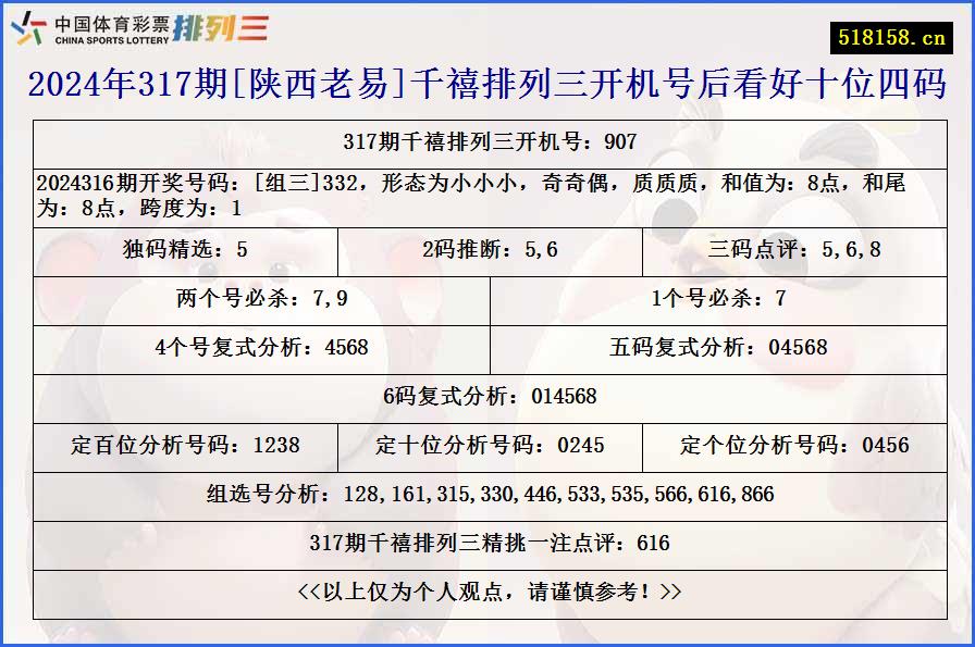 2024年317期[陕西老易]千禧排列三开机号后看好十位四码