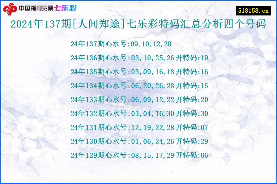 2024年137期[人间郑途]七乐彩特码汇总分析四个号码