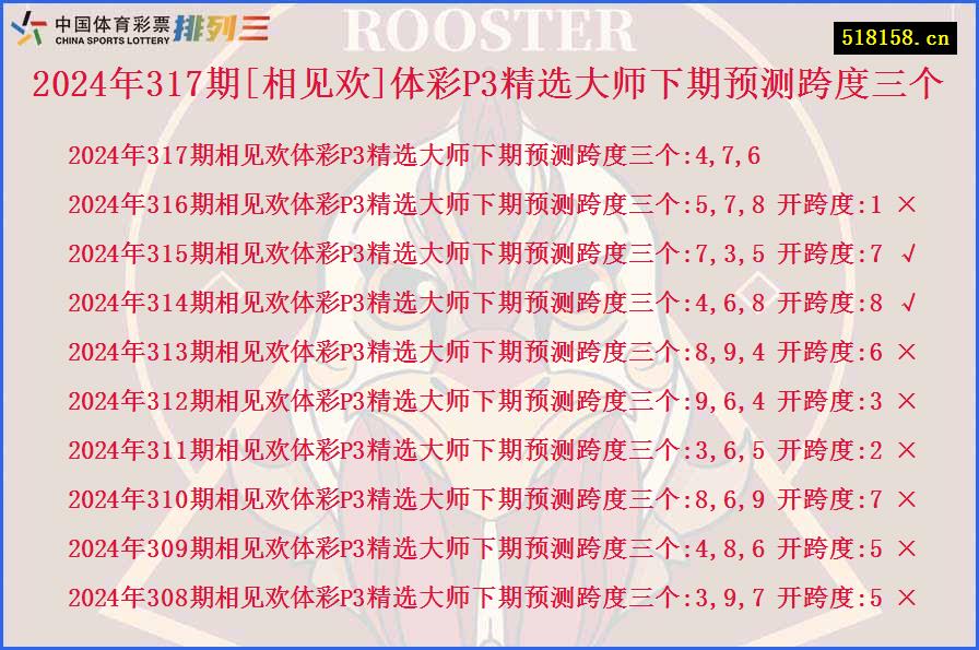 2024年317期[相见欢]体彩P3精选大师下期预测跨度三个